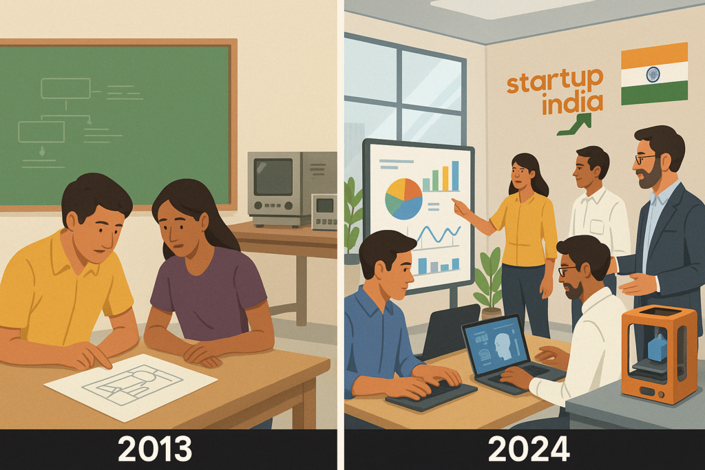 Evolution of Incubation