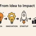 Idea to Impact rises