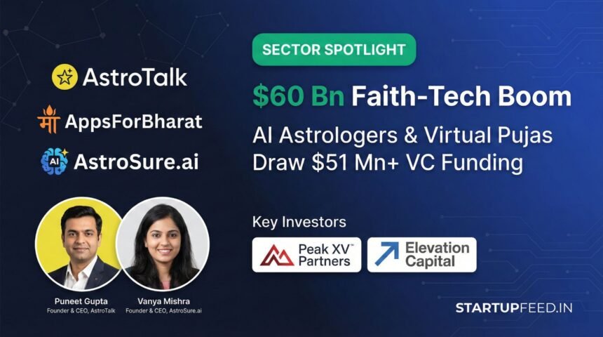 StartupFeed.in featured image titled '$60 Bn Faith-Tech Boom: AI Astrologers & Virtual Pujas Draw $51 Mn+ VC Funding'. The image displays logos for Indian spiritual tech leaders AstroTalk, AppsForBharat, and AstroSure.ai on the left, alongside professional headshots of founders Puneet Gupta (AstroTalk) and Vanya Mishra (AstroSure.ai). The right side highlights key metrics and investor logos for Peak XV Partners and Elevation Capital under a green 'SECTOR SPOTLIGHT' badge against a professional blue gradient background.