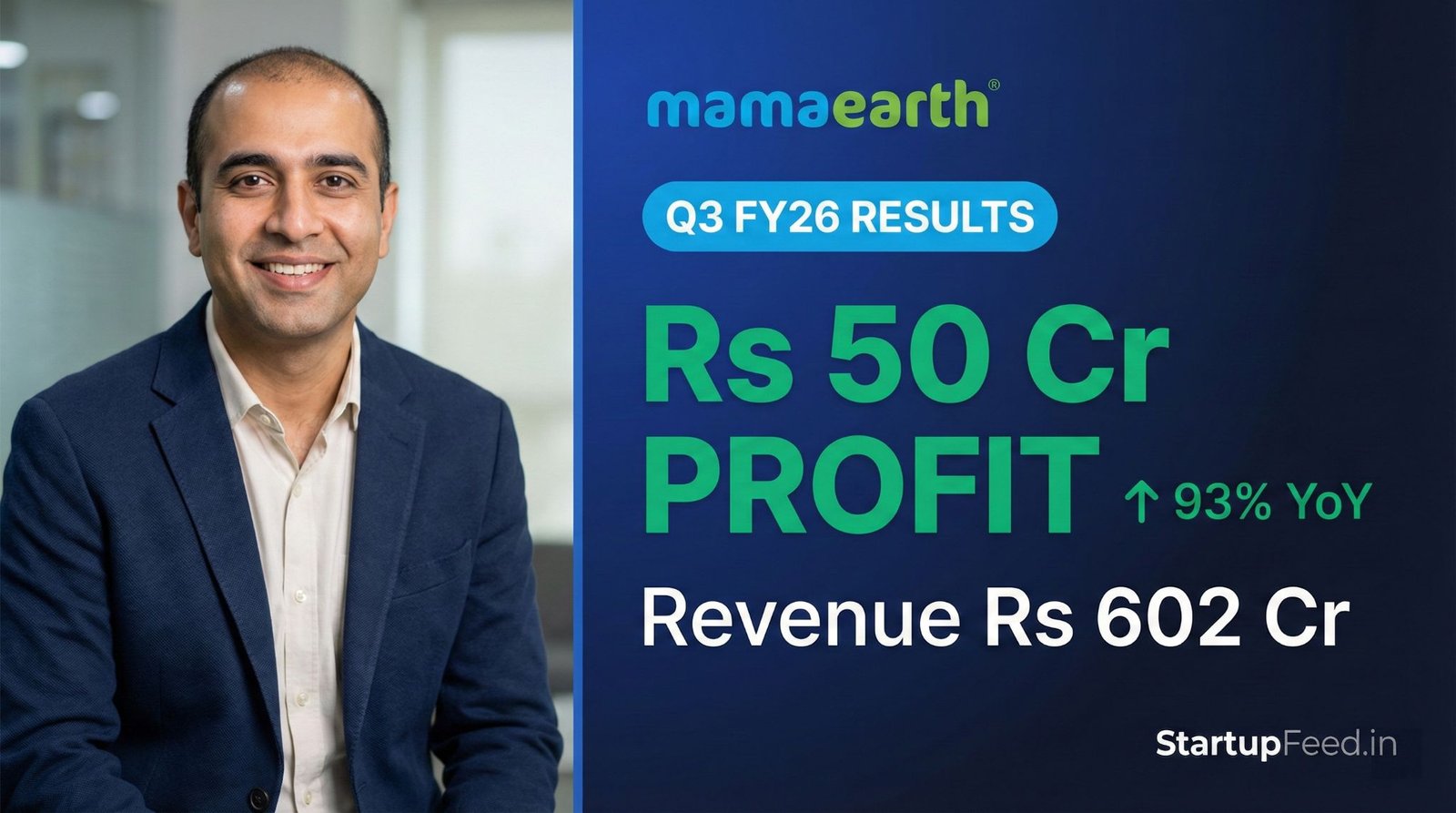 Honasa Consumer (Mamaearth) reports its highest-ever quarterly revenue of Rs 602 Cr and a 93% jump in net profit for Q3 FY26 , signaling a strong operational comeback.