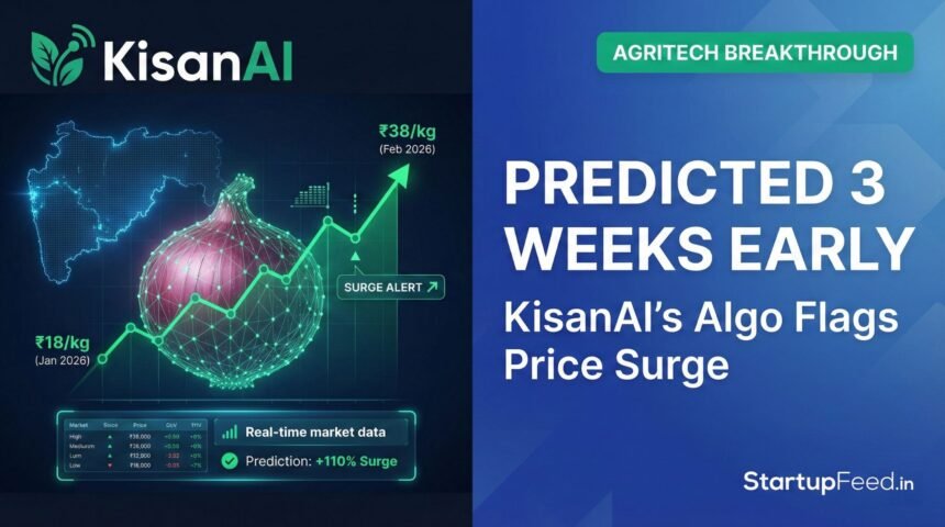 KisanAI onion price prediction AI featured image showing a futuristic 3D wireframe onion and a sharp upward-trending green price graph overlaid on a map of Maharashtra. The graphic includes the text "PREDICTED 3 WEEKS EARLY" and "KisanAI's Algo Flags Price Surge" on a corporate blue and dark background with the StartupFeed.in logo.