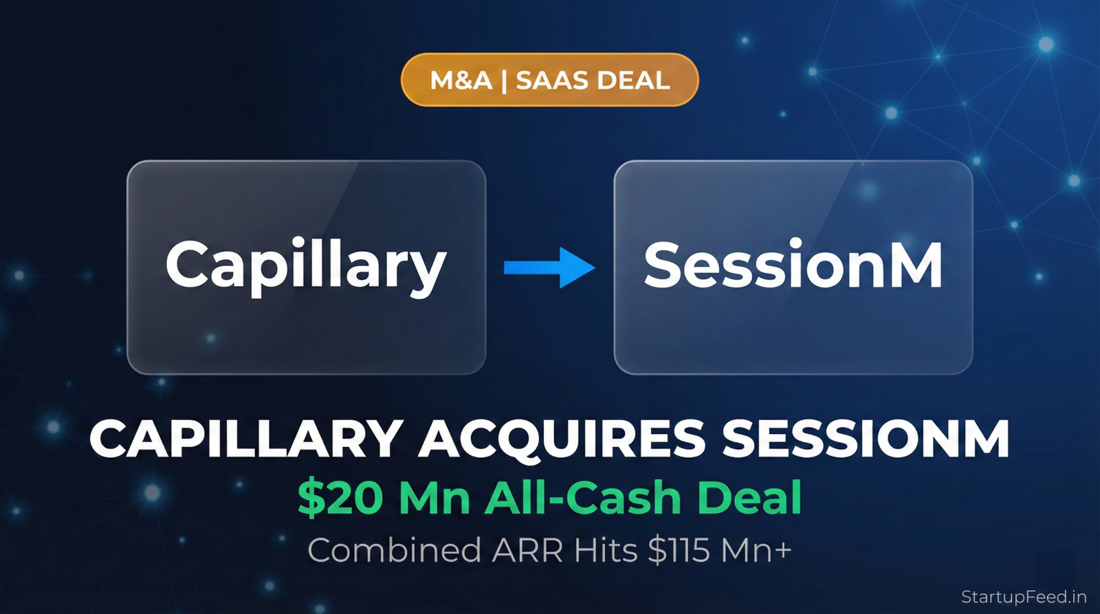 M&A graphic showing Capillary Technologies acquiring Mastercard's SessionM in a $20 million all-cash deal, pushing their combined ARR over $115 million.