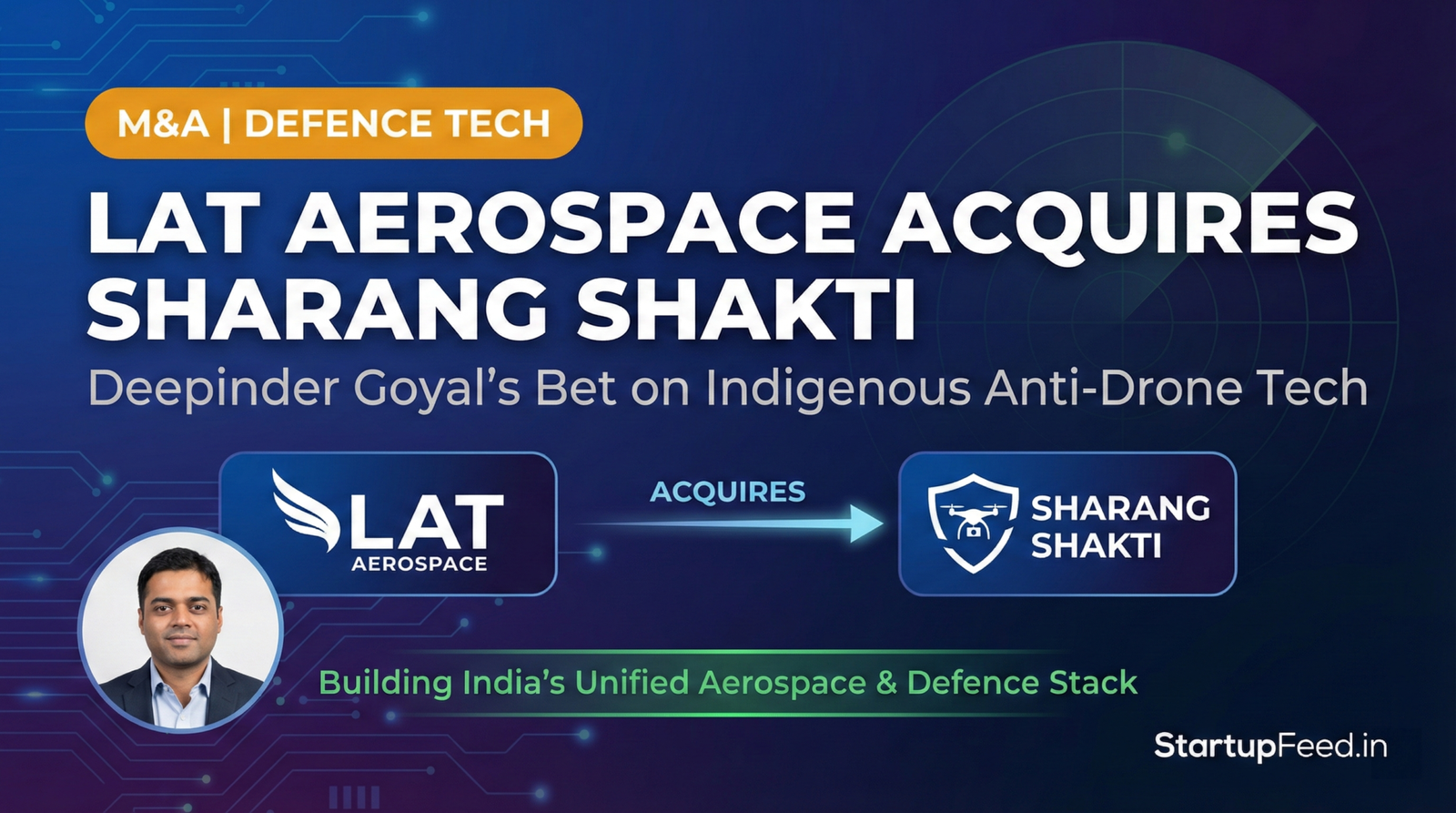 M&A graphic showing LAT Aerospace acquiring Sharang Shakti. The image highlights Deepinder Goyal's entry into indigenous defence technology and the strategic focus on anti-drone systems.
