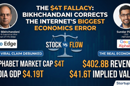 Info Edge founder Sanjeev Bikhchandani and Alphabet CEO Sundar Pichai alongside a stock versus flow comparison chart, debunking the viral economics fallacy that Google's $4 trillion market cap is bigger than India's $4.19 trillion GDP.