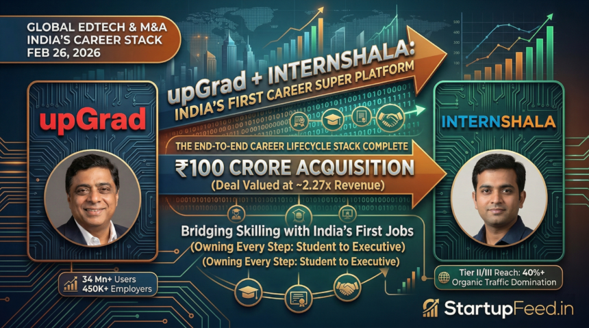 Infographic showing upGrad acquiring Internshala for ₹100 crore, featuring founders Ronnie Screwvala and Sarvesh Agrawal, with 34 million user growth metrics and career lifecycle stack data.