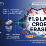 Visual graphic of India's banking frauds over 7 decades, highlighting ₹1.9 lakh crore in investor wealth destroyed by major scams like PNB, Yes Bank, and IDFC First Bank, which saw a ₹14,438 crore single-session wipeout on a 24.4x multiplier from a ₹590 crore suspected fraud.
