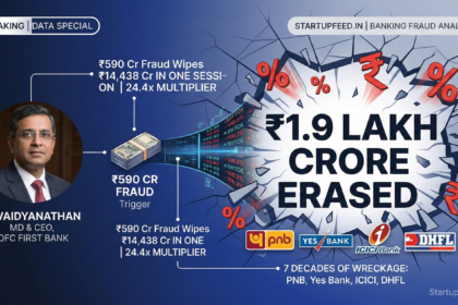 Visual graphic of India's banking frauds over 7 decades, highlighting ₹1.9 lakh crore in investor wealth destroyed by major scams like PNB, Yes Bank, and IDFC First Bank, which saw a ₹14,438 crore single-session wipeout on a 24.4x multiplier from a ₹590 crore suspected fraud.