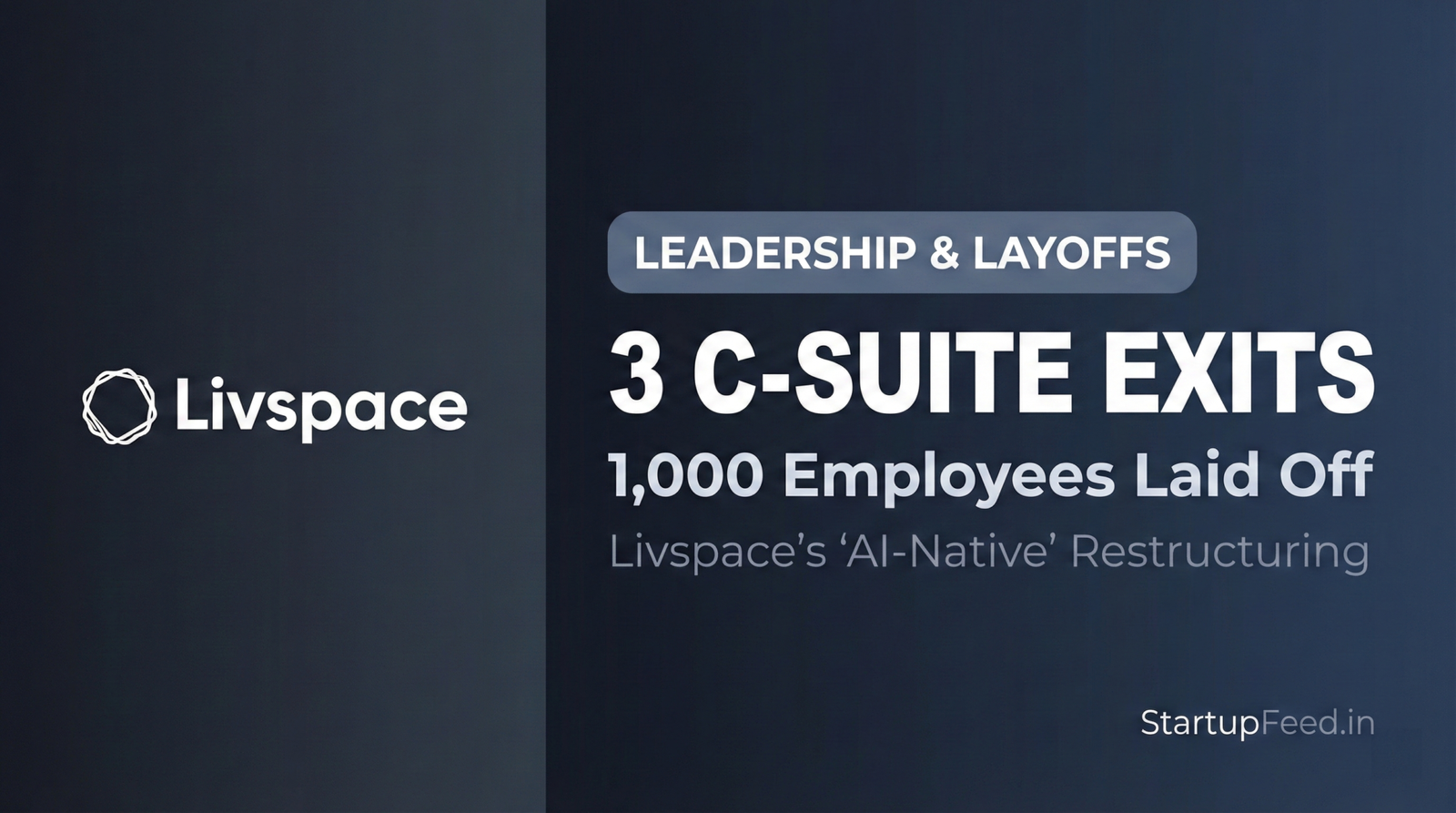 Informational graphic detailing the restructuring at home interiors unicorn Livspace, highlighting 3 major C-suite exits and 1,000 employee layoffs amid a shift to an AI-native organization.