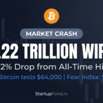 Analytical graphic displaying the 2026 crypto market crash, highlighting a $2.22 trillion wipeout, a 52% drop from the all-time high, and Bitcoin testing $64,000 amid extreme market fear