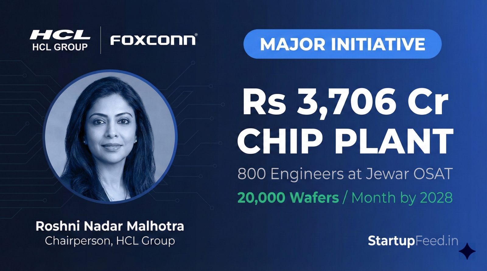 Roshni Nadar Malhotra of HCL Group alongside key metrics for the Rs 3,706 Cr HCL-Foxconn semiconductor OSAT facility in Jewar, Uttar Pradesh, highlighting the demand for 800 engineers by 2028.