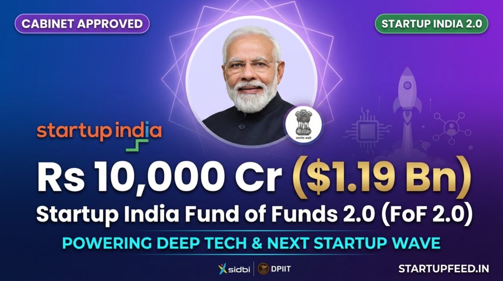 Prime Minister Narendra Modi alongside the Startup India logo, highlighting the Cabinet's approval of the Rs 10,000 Crore Fund of Funds 2.0 for deep tech and advanced manufacturing startups.