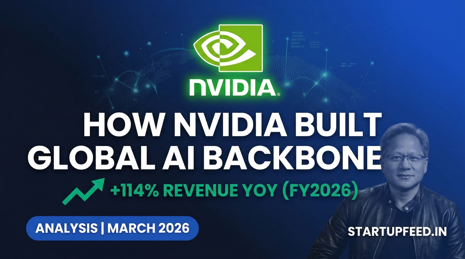 Infographic of NVIDIA AI backbone showing CEO Jensen Huang, Blackwell GPU architecture, and FY2026 revenue growth for StartupFeed India.