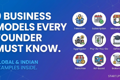 Infographic showing 9 startup business models explained with Indian and global examples including Freemium, Subscription, and Marketplace.
