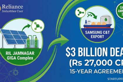 Infographic of Reliance Industries signing a $3 billion green ammonia supply deal with Samsung C&T featuring the Jamnagar Giga Complex and shipping routes to South Korea.