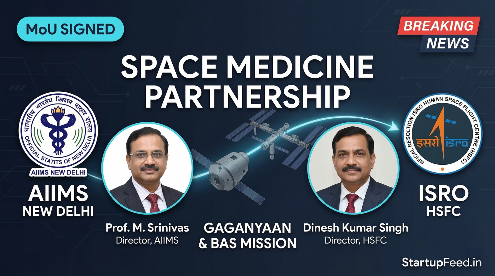 Infographic showing the historic space medicine partnership between AIIMS New Delhi and ISRO's Human Space Flight Centre (HSFC), featuring Directors Prof. M. Srinivas and Dinesh Kumar Singh, linking medical research to the Gaganyaan and BAS missions.