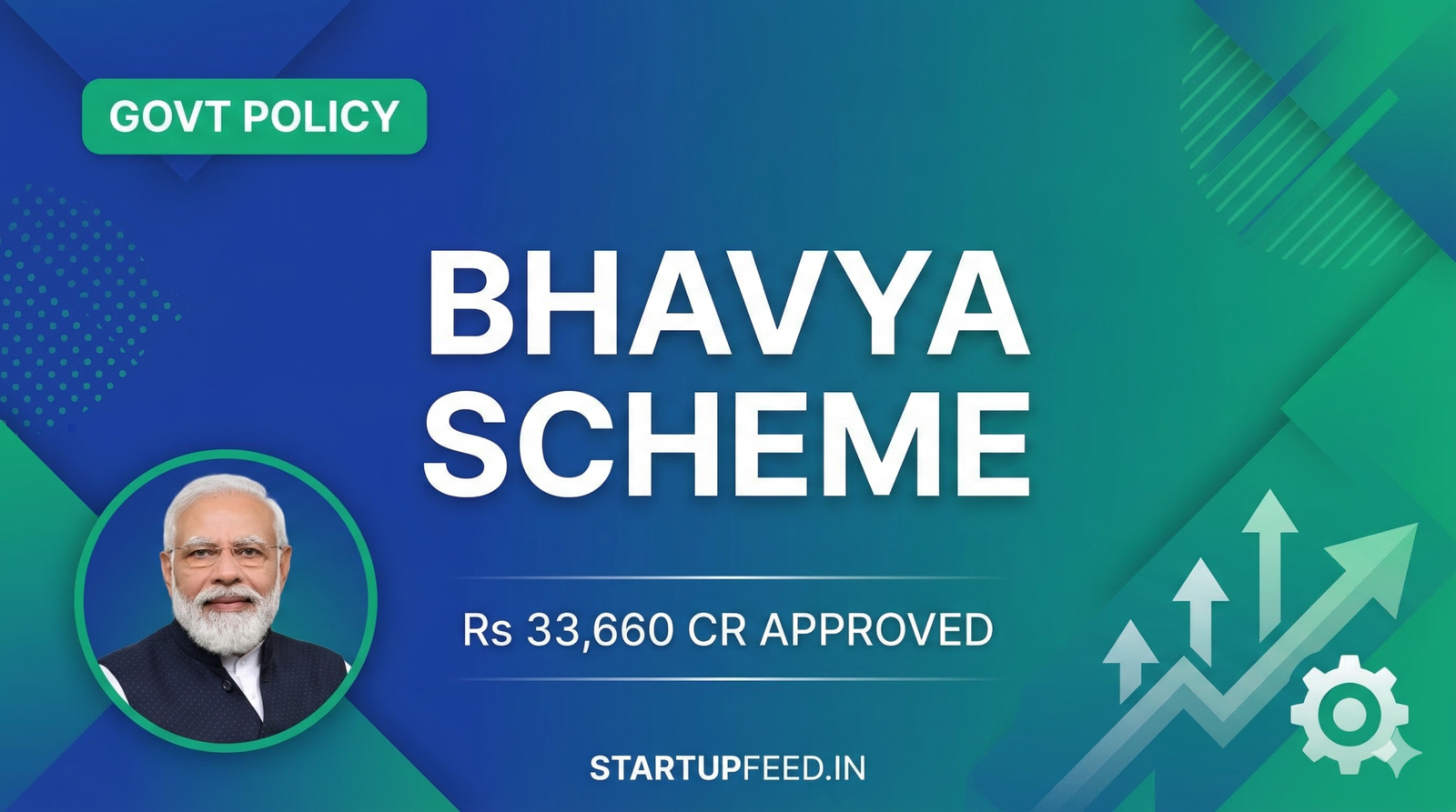 PM Narendra Modi announcing BHAVYA Scheme, a Rs 33,660 crore government initiative to build 100 plug-and-play industrial parks in India for manufacturing growth and job creation.