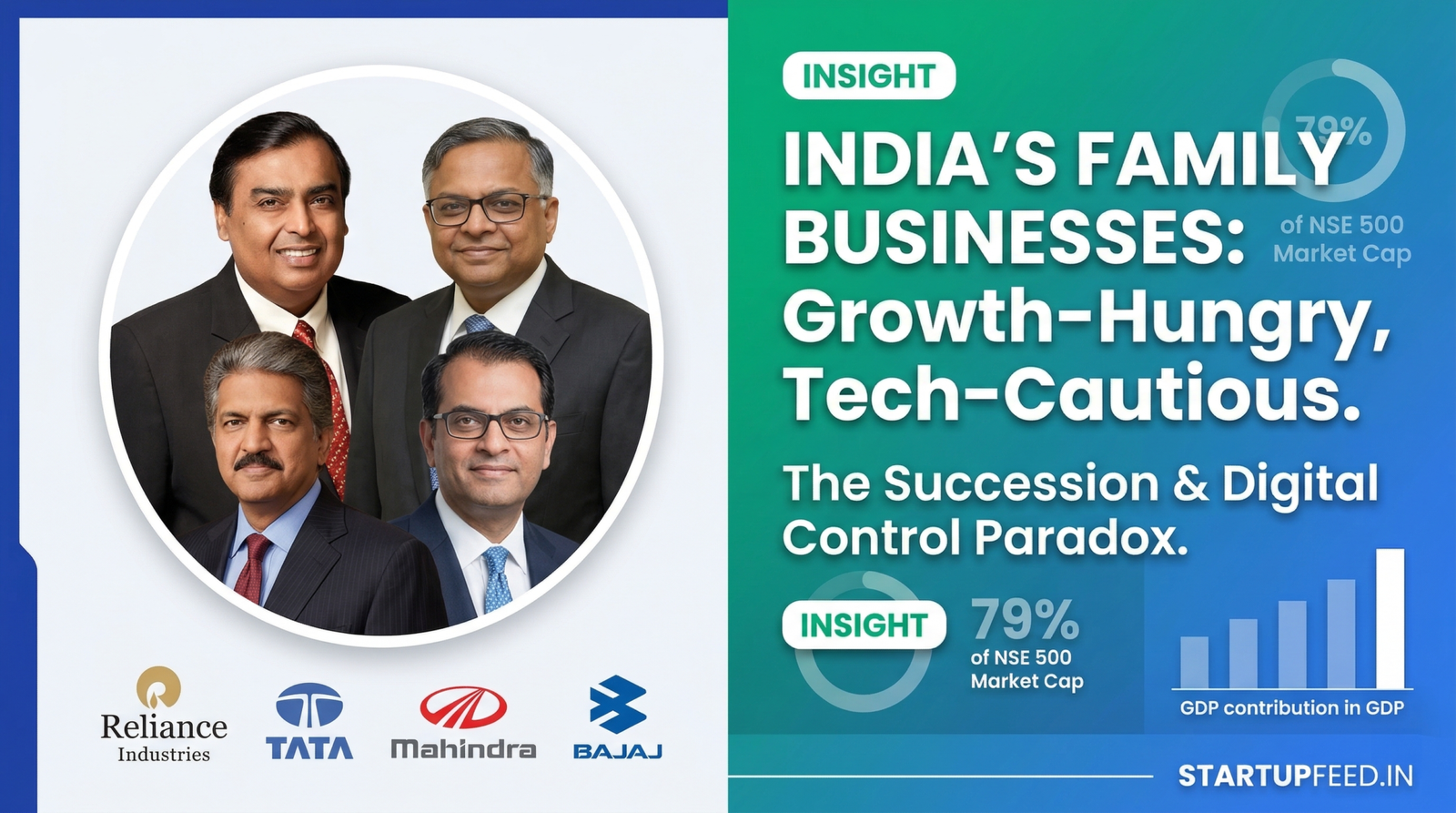 A strategic infographic detailing 9 essential startup business models for 2026, including Freemium, Subscription, Marketplace, and Aggregator. Features Indian and global examples like Zoho, Zerodha, and Amazon. Optimized for founder playbook and digital strategy