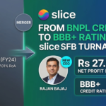 Infographic showing slice's acquisition and turnaround of North East Small Finance Bank (NESFB), featuring CEO Rajan Bajaj, a Rs 27.97 Cr net profit for FY26, and an upgraded BBB+ credit rating.