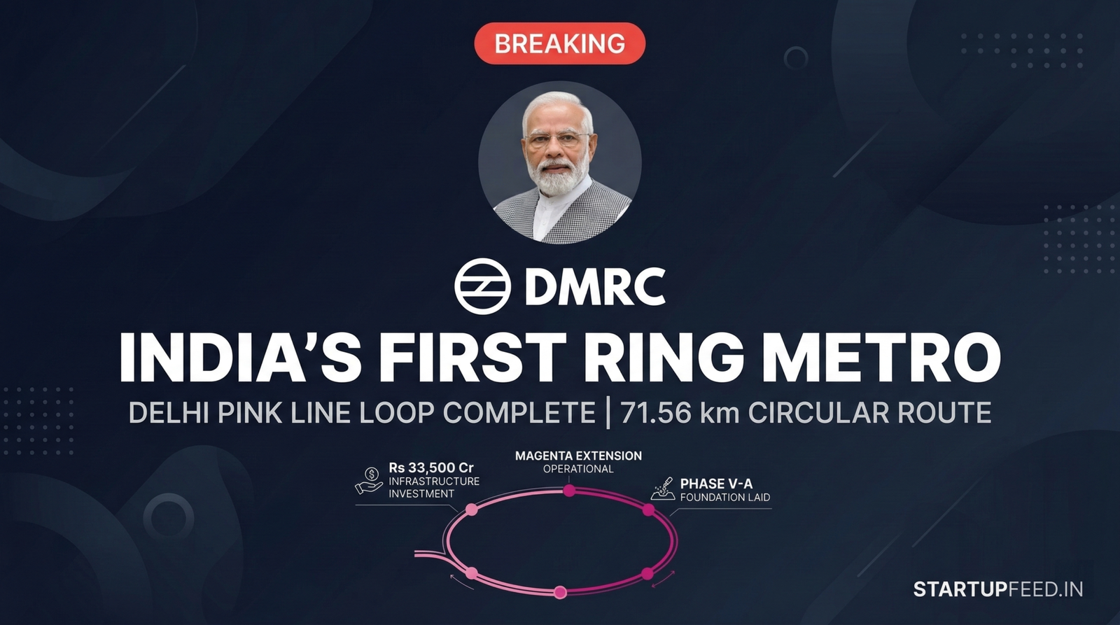 PM Modi inaugurates India first Ring Metro Delhi Pink Line Magenta Line March 8 2026