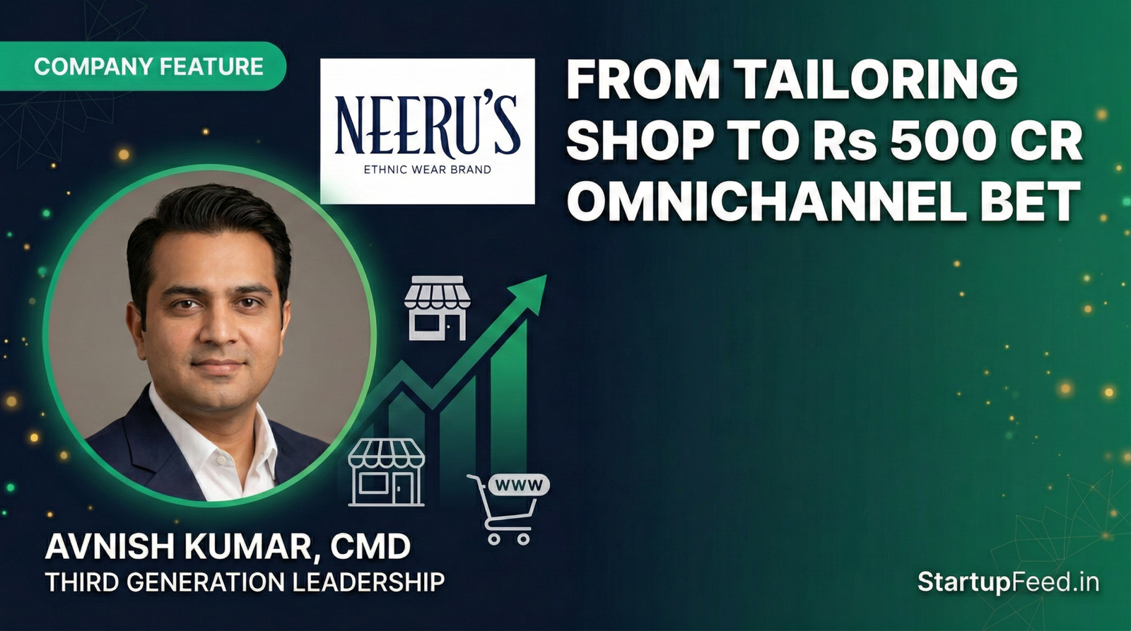 Avnish Kumar, CMD of Neeru's, alongside the company logo and a visual representation of their Rs 500 Cr omnichannel growth strategy for 2026.