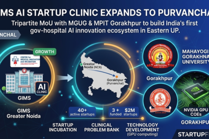 Infographic illustrating the expansion of the GIMS AI Startup Clinic from Greater Noida to Purvanchal, highlighting the tripartite MoU between GIMS, Mahayogi Gorakhnath University (MGUG), and MPIT Gorakhpur with NVIDIA GPU infrastructure.