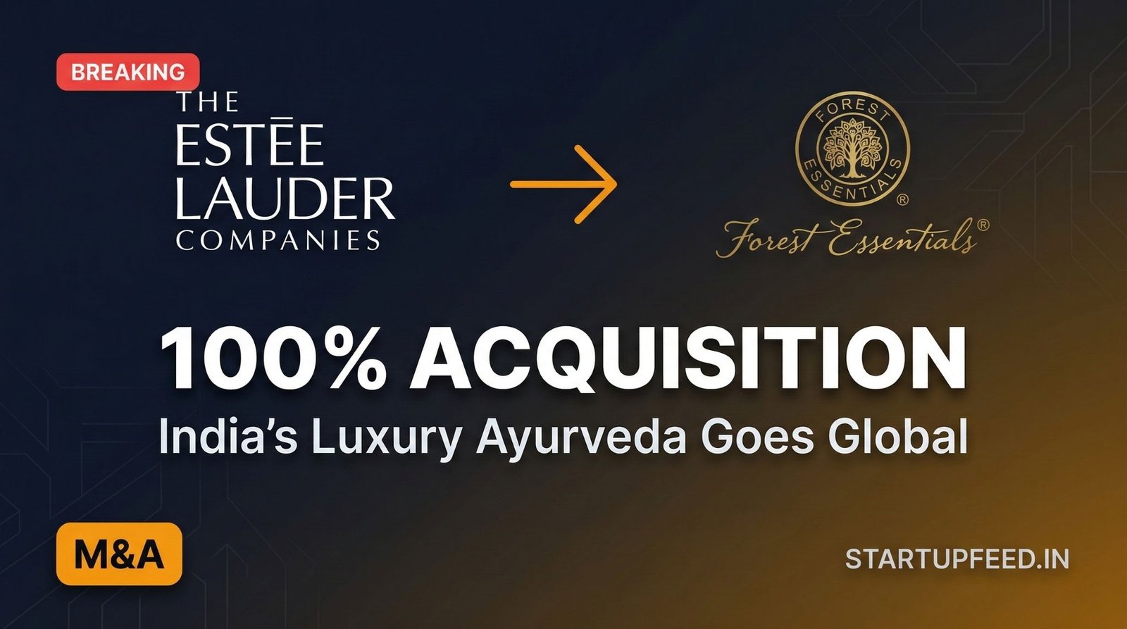 Breaking news graphic showing The Estée Lauder Companies logo, an arrow, and the Forest Essentials logo, with text reading '100% Acquisition' and 'India’s Luxury Ayurveda Goes Global