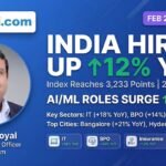 India white-collar hiring February 2026 Naukri JobSpeak Index AI ML IT sector growth