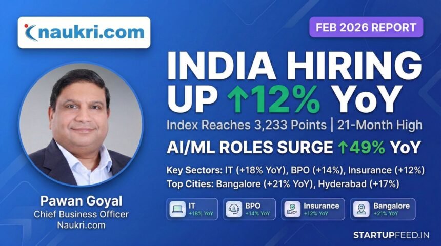 India white-collar hiring February 2026 Naukri JobSpeak Index AI ML IT sector growth