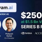 A StartupFeed infographic showing that Sarvam AI raised $250 Mn at a $1.5 Bn valuation in its Series B round, with logos for investors Nvidia, Accel, and HCLTech, and photos of Co-Founders Vivek Raghavan and Pratyush Kumar.