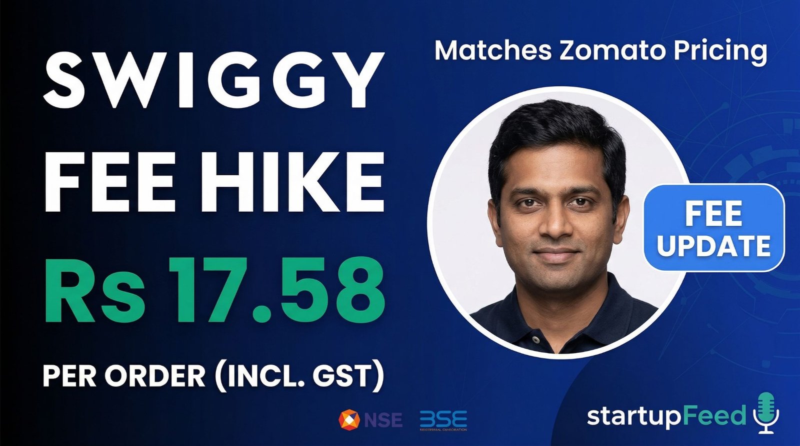 Swiggy platform fee hike 17 percent to Rs 17.58 per order in March 2026, matching Zomato's pricing, featuring CEO Sriharsha Majety.