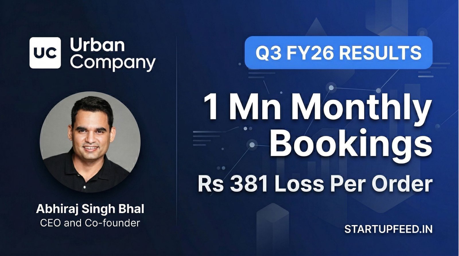 Portrait of Abhiraj Singh Bhal, CEO of Urban Company, with a quote celebrating the InstaHelp service crossing 1 million monthly bookings.