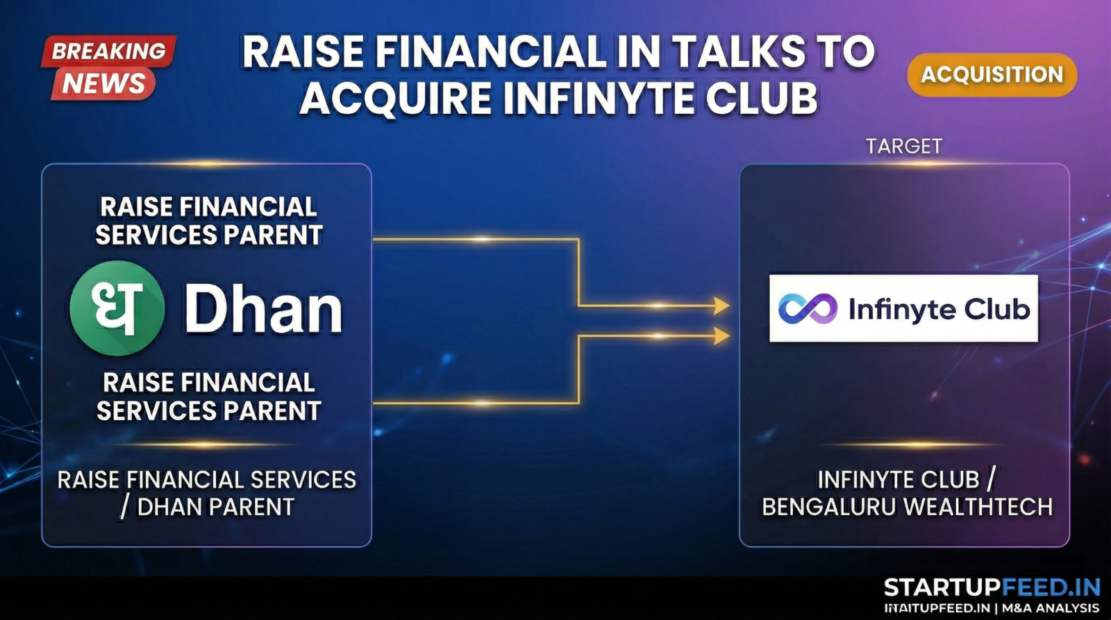 Why Dhan Is Betting $10 Mn on Infinyte Club — India’s ESOP Wealth Startup