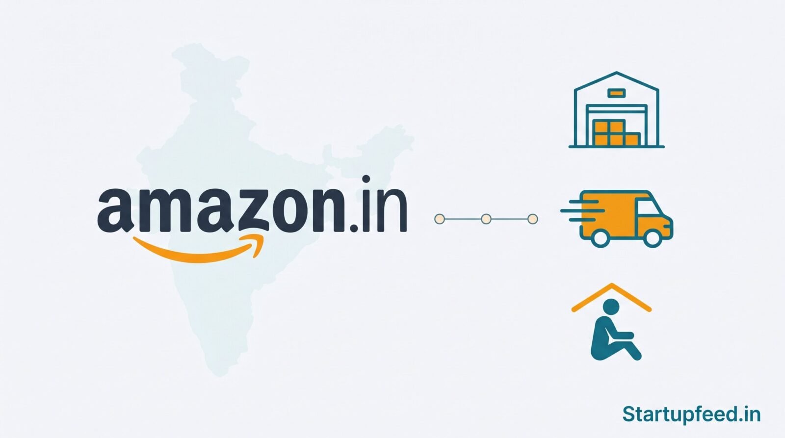 Amazon India announces Rs 2,800 crore investment in 2026 to expand logistics network, scale Amazon Now quick commerce, and improve delivery associate safety and welfare.