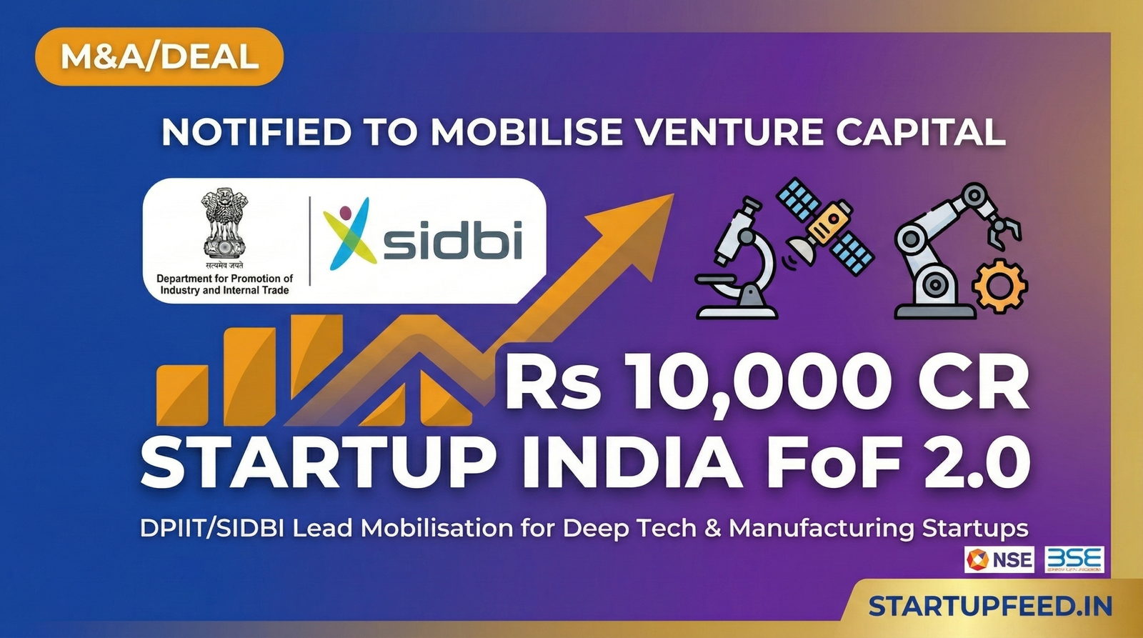 Startup India Fund of Funds 2.0 , fof 2.0