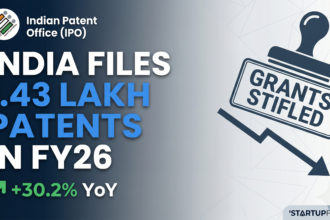 Infographic by StartupFeed.in showing India’s record 1.43 lakh patent filings in FY26 with a 30.2% YoY growth, contrasted against a declining line graph and a "Grants Stifled" stamp representing the grant bottleneck for Indian startups.