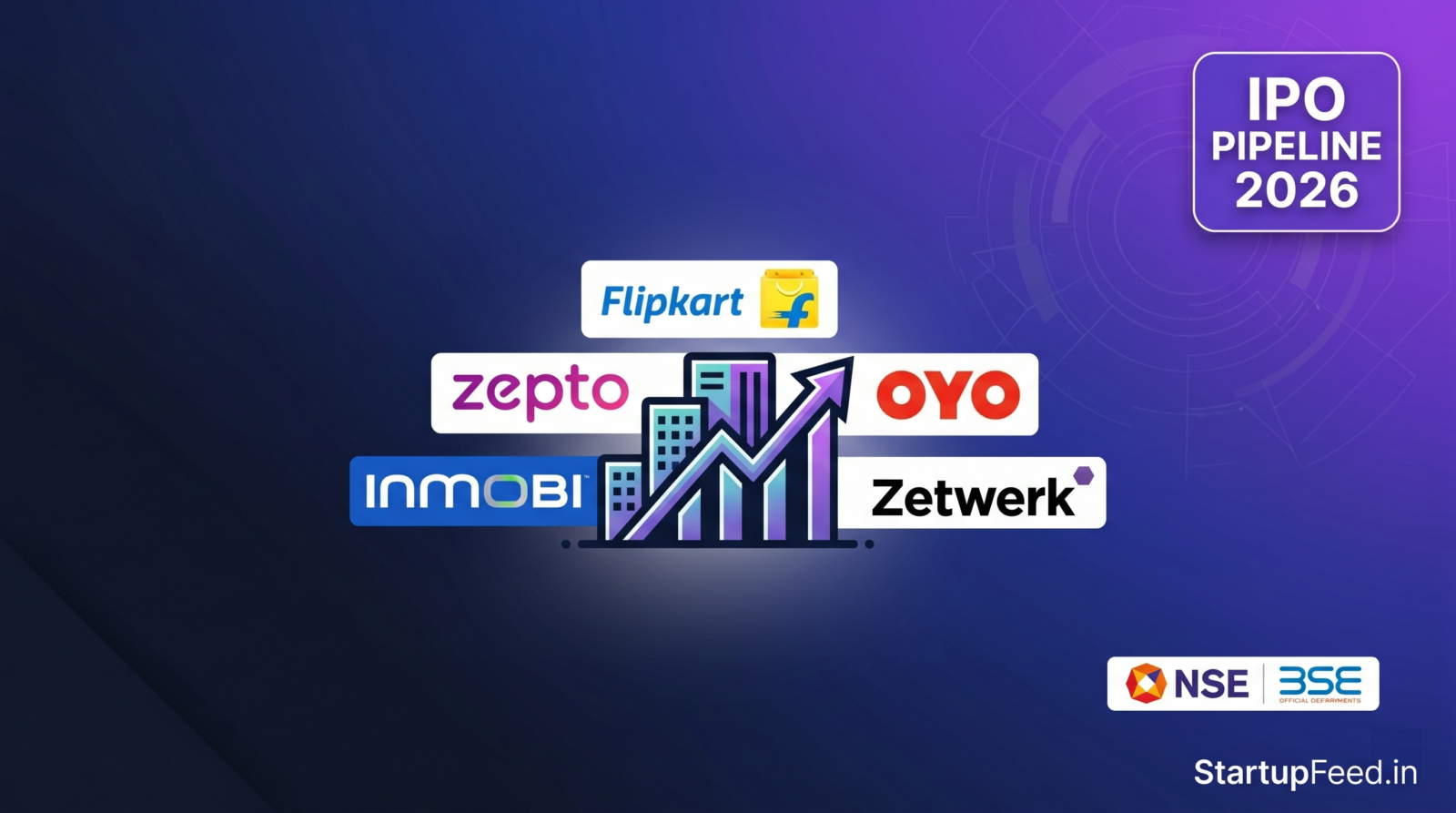 Indian startup IPO 2026 pipeline featured image featuring logos of Flipkart, Zepto, OYO, InMobi, and Zetwerk with NSE BSE branding for StartupFeed.in.