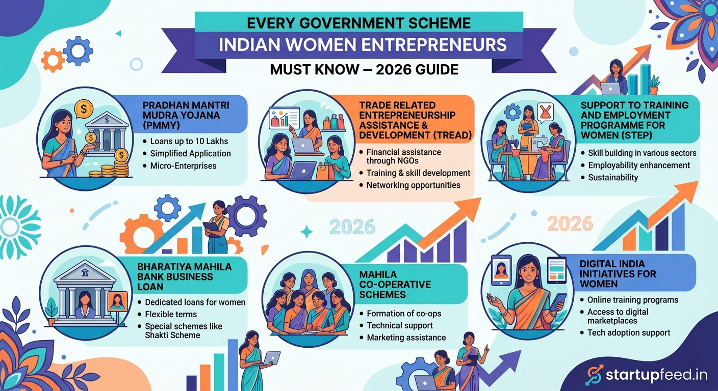 govenment schemes for women