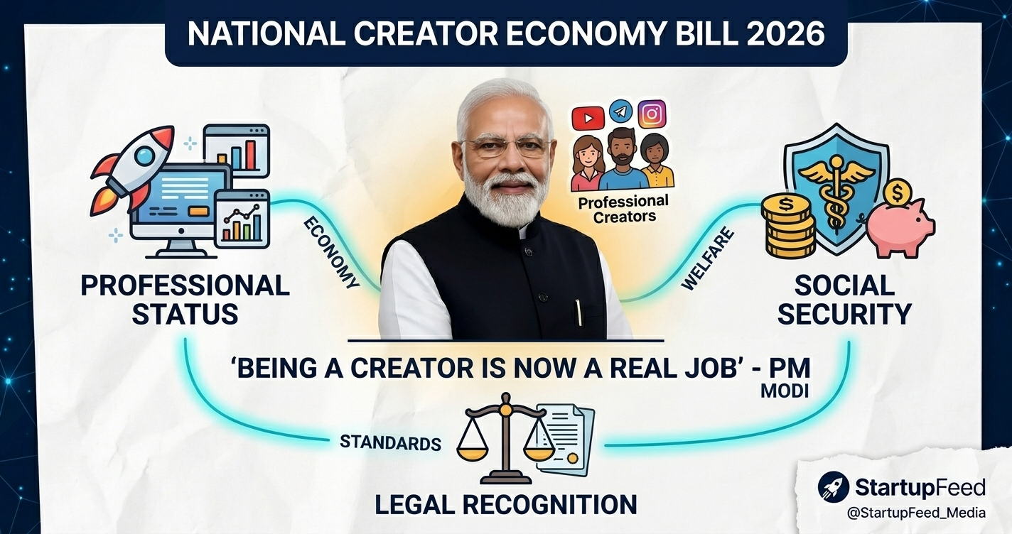 national creator economy bill