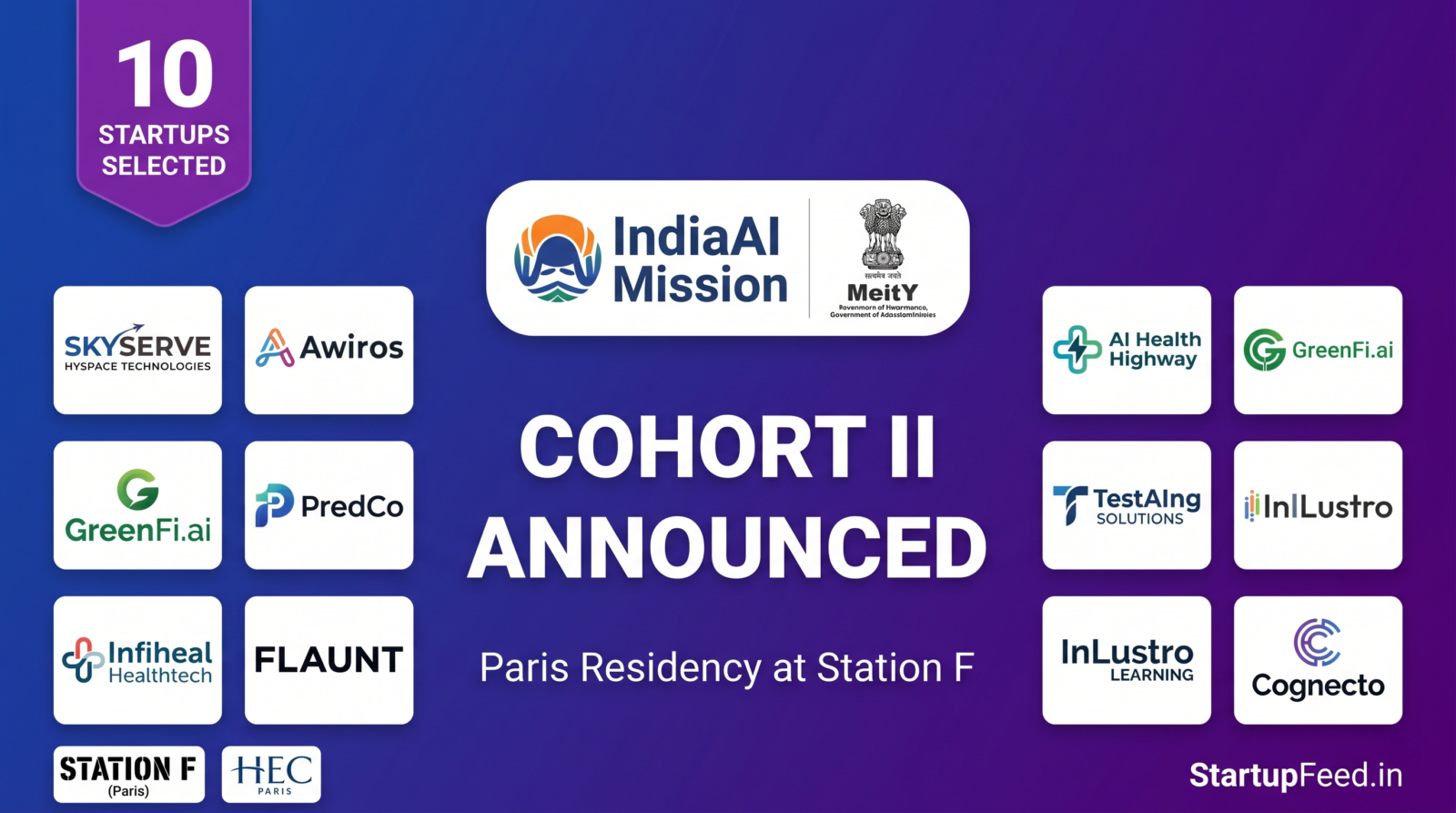 IndiaAI Mission Cohort II featured image showing 10 selected Indian AI startups including SkyServe, Awiros, and GreenFi.ai for the Paris acceleration residency at Station F.