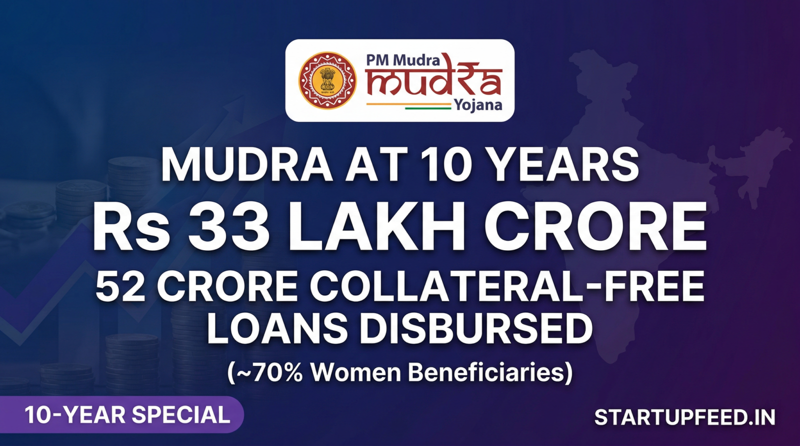 PM Mudra Yojana 10-year anniversary impact