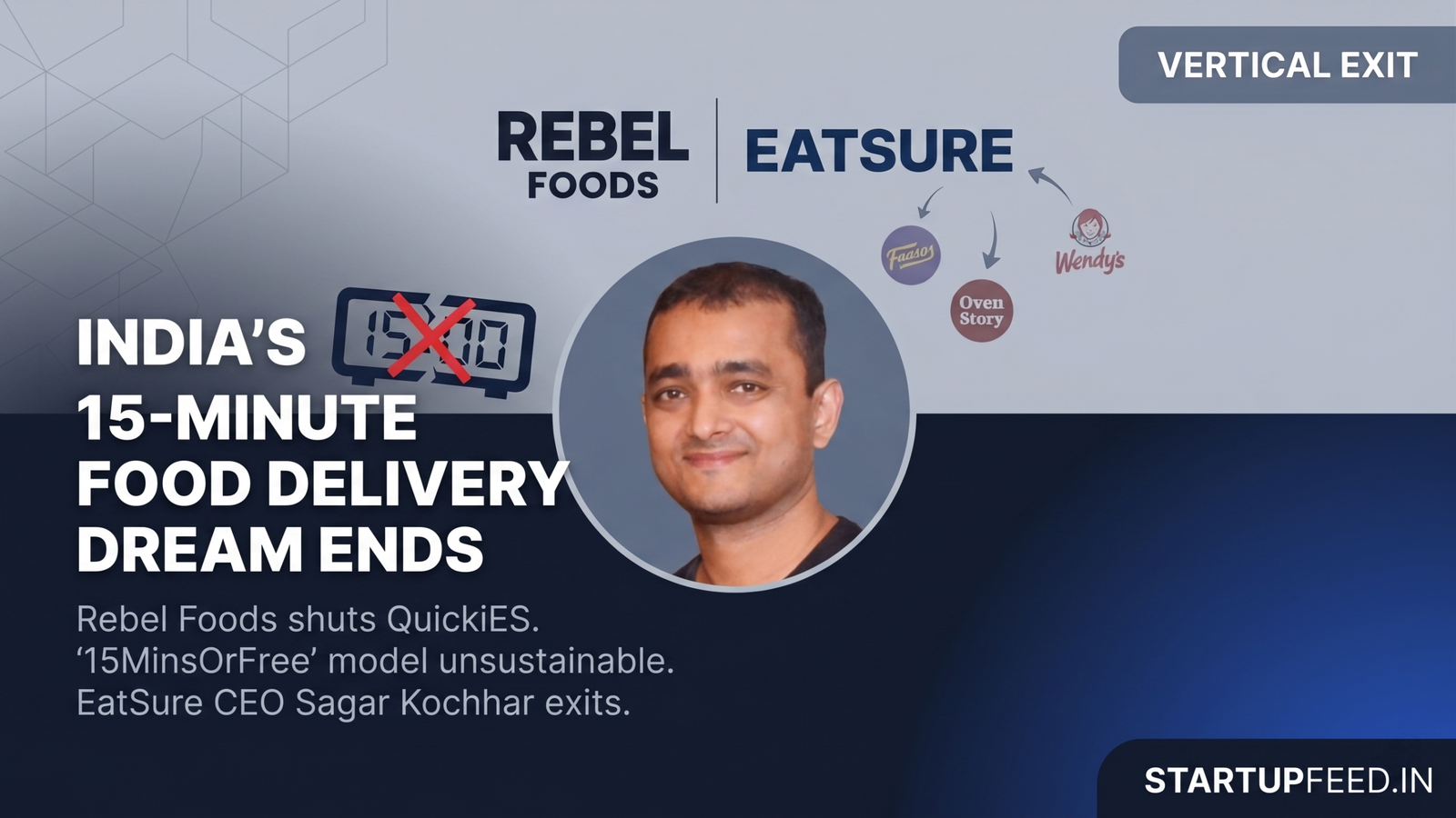 Former EatSure CEO Sagar Kochhar alongside news that Rebel Foods has shut down its 15-minute food delivery vertical, QuickiES.