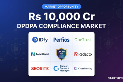 StartupFeed ecosystem map illustrating the Rs 10,000 Cr DPDPA compliance market, featuring logos of 8 key privacy tech startups in India including IDfy, Perfios, and OneTrust.