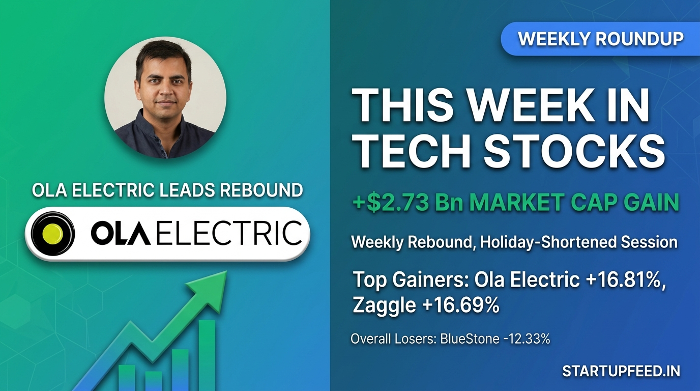 Inside the Week 31 of 55