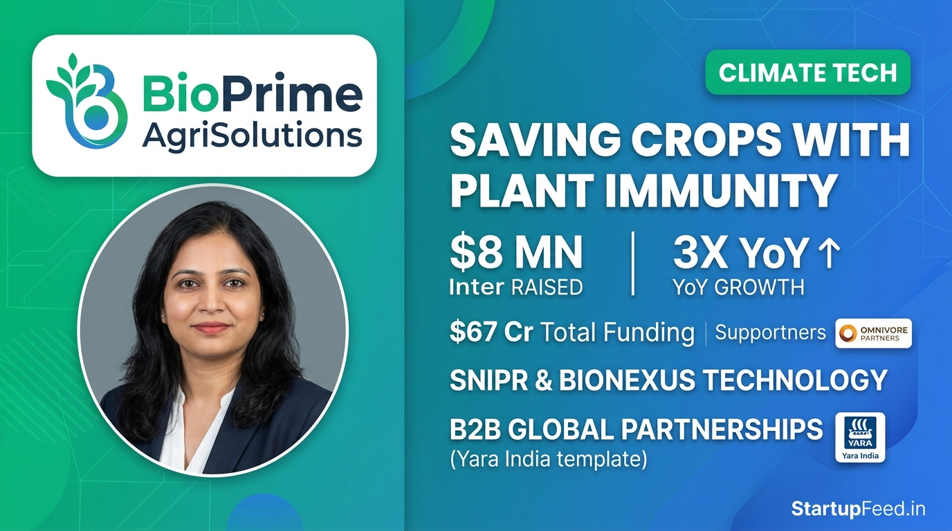Pune-based agritech BioPrime uses patented SNIPR and BioNexus biologicals to protect crops from climate stress. Explore their $8 Mn funding and 3x growth.