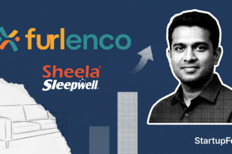 Furlenco Turns Profitable in FY25 with Rs 240 Cr revenue and Rs 3.1 Cr net profit under founder and CEO Ajith Mohan Karimpana as the Bengaluru furniture rental startup reverses a Rs 130 Cr loss from FY24.