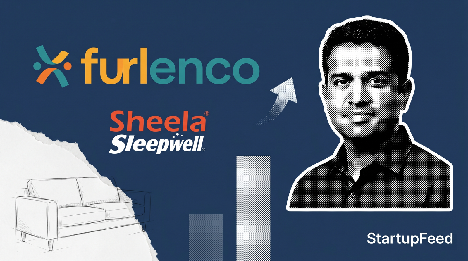 Furlenco Turns Profitable in FY25 with Rs 240 Cr revenue and Rs 3.1 Cr net profit under founder and CEO Ajith Mohan Karimpana as the Bengaluru furniture rental startup reverses a Rs 130 Cr loss from FY24.