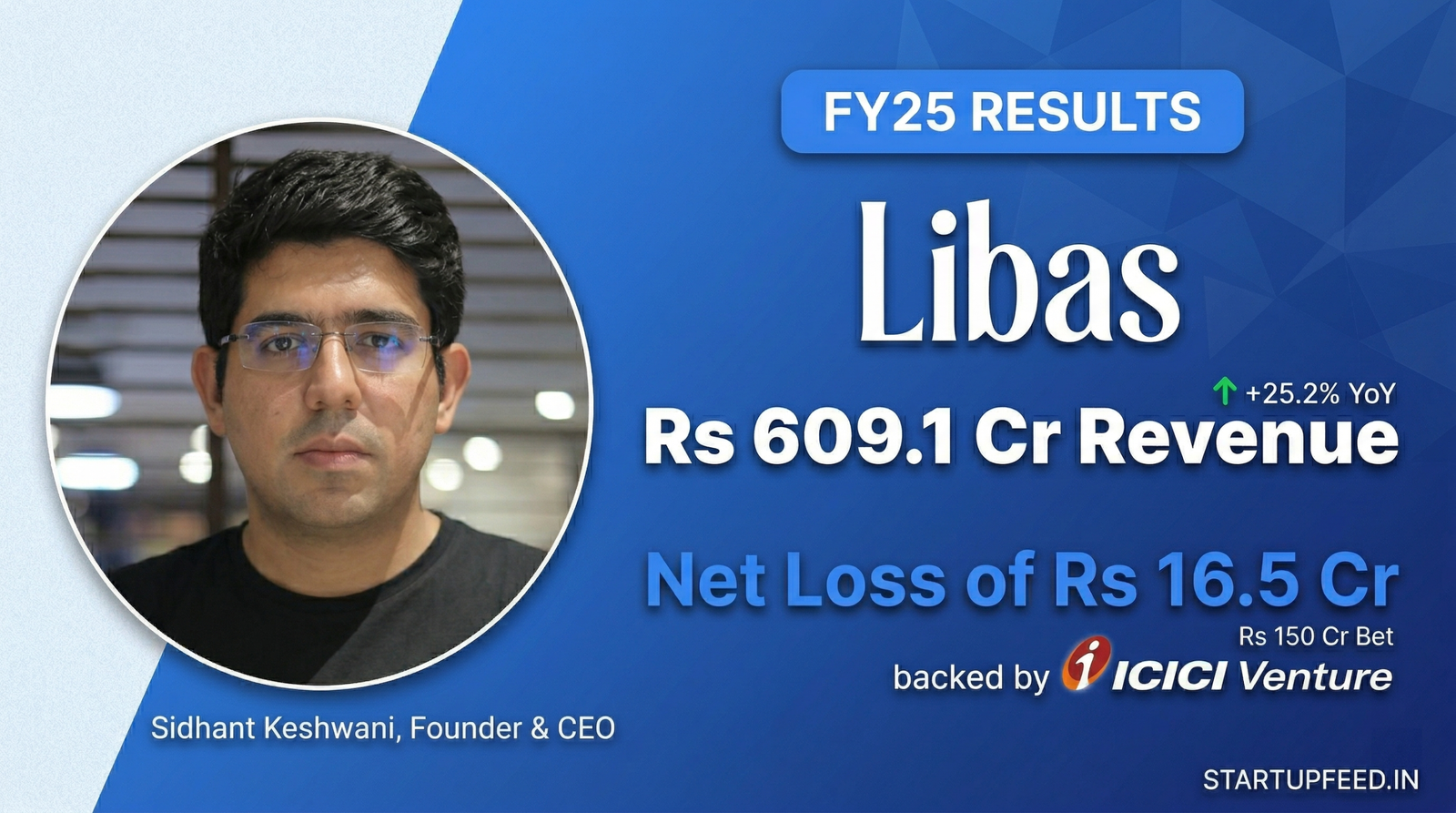 Sidhant Keshwani, CEO of Libas, next to the company's FY25 financial dashboard showing Rs 609.1 Cr revenue, 25.2% YoY growth, and a Rs 16.5 Cr net loss.