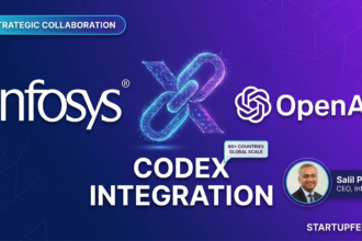 Featured image showing strategic partnership between Infosys and OpenAI, featuring CEO Salil Parekh and a visual link between Topaz Fabric and Codex AI models across 60 countries.