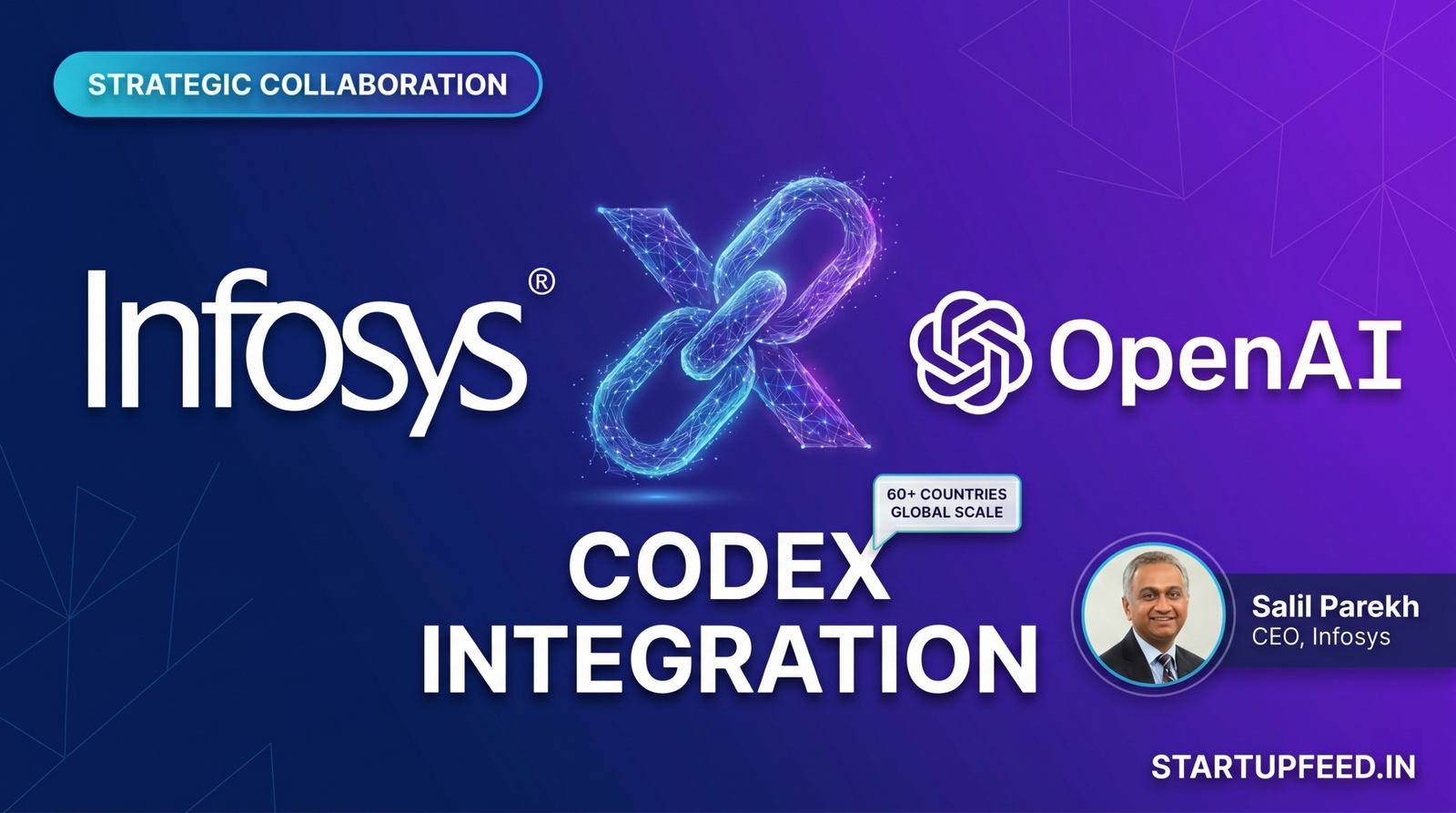 Featured image showing strategic partnership between Infosys and OpenAI, featuring CEO Salil Parekh and a visual link between Topaz Fabric and Codex AI models across 60 countries.