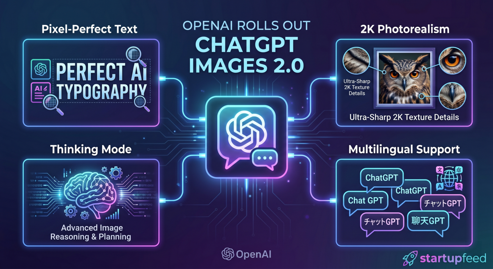 chatgpt images 2.0, openai